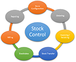 1Stock control